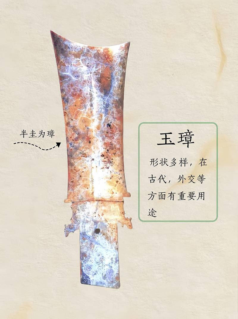 藏玉大盘点丨盘点玉礼六器，礼天地鉴古今和田玉鉴定保养知识大全-藏玉