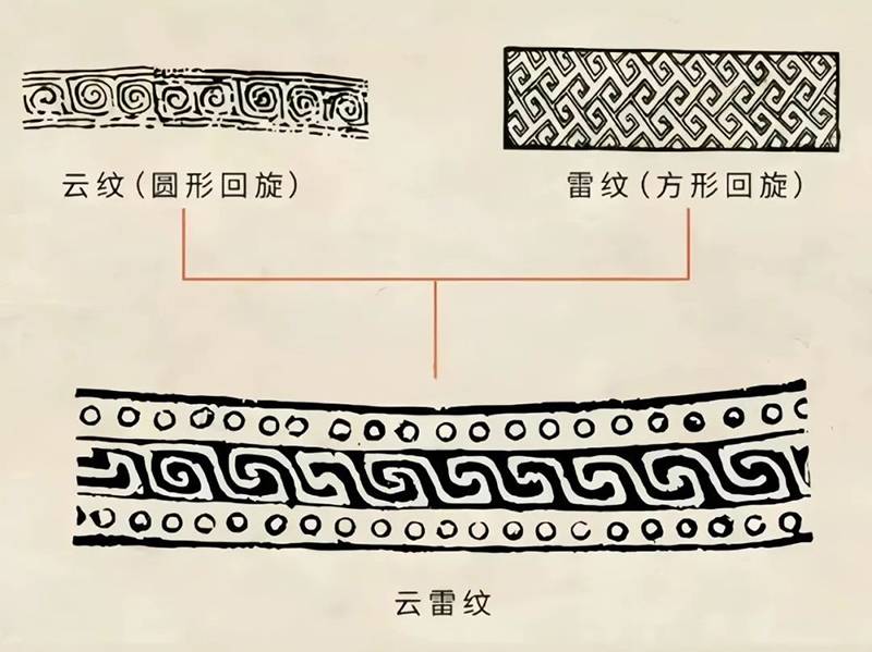 藏玉大盘点丨你永远可以相信老祖宗的审美，玉雕常见纹饰