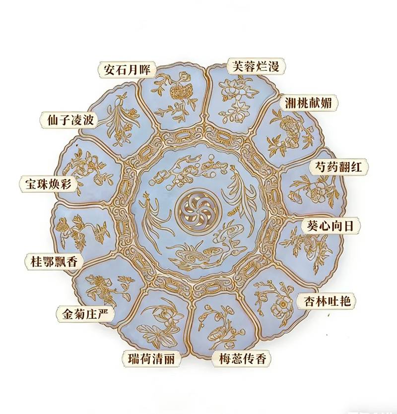 收藏那些事 | 十二花神玉牌，老祖宗的顶级浪漫